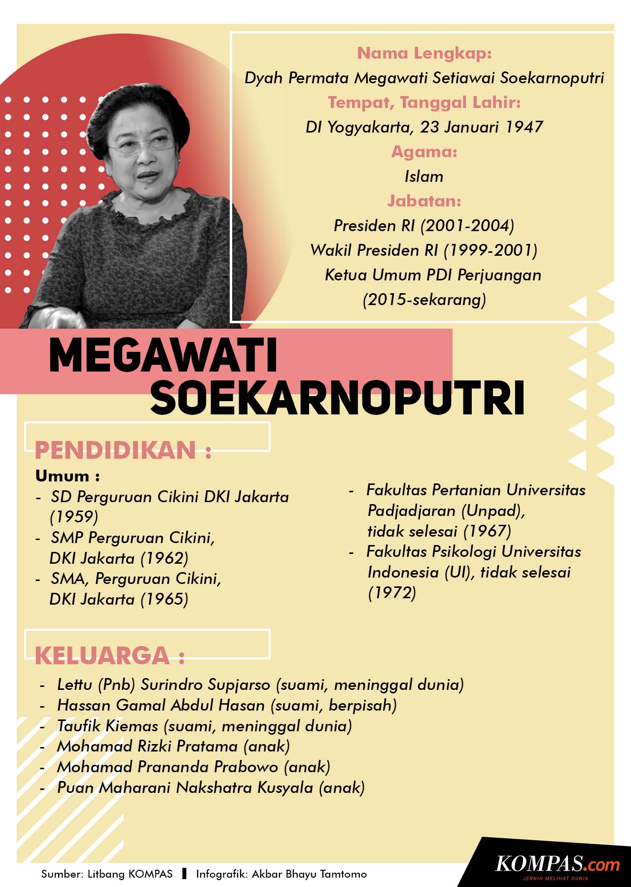 Detail Gambar Prsidenn Megawati Nomer 41