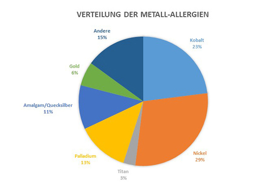 Detail Bilder Zu Allergien Nomer 8