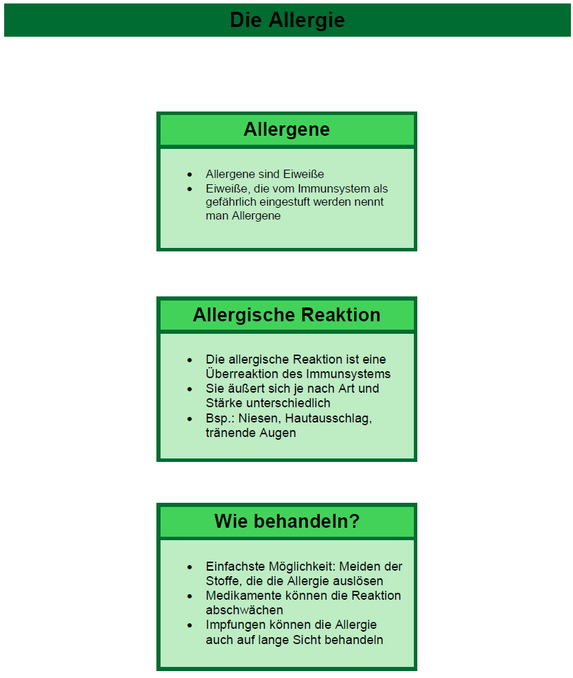 Detail Bilder Zu Allergien Nomer 21