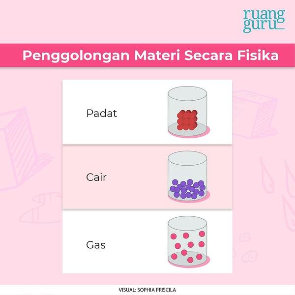 Detail Dari Gas Ke Cair Nomer 40