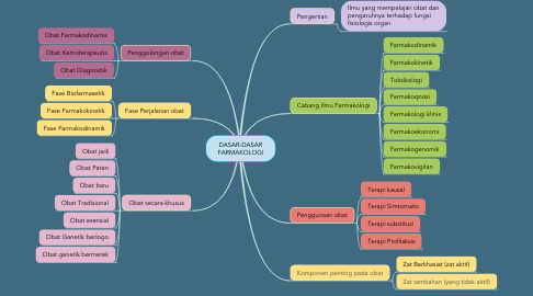 Detail Dasar Farmakologi Nomer 5