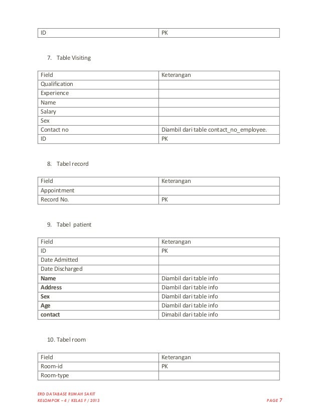 Detail Data Base Rumah Sakit Nomer 9