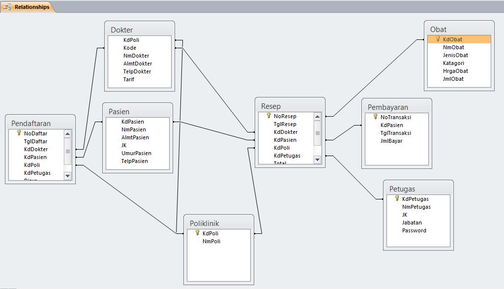 Detail Data Base Rumah Sakit Nomer 13