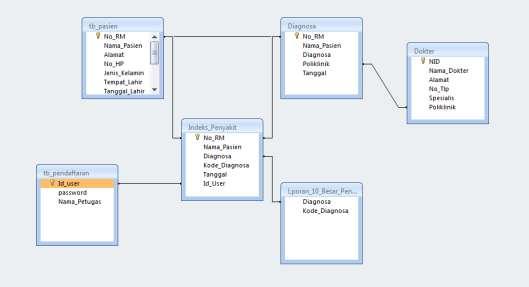 Detail Data Base Rumah Sakit Nomer 16