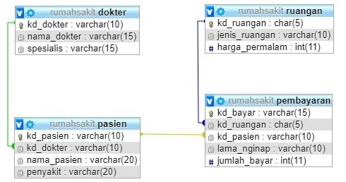 Detail Data Base Rumah Sakit Nomer 22