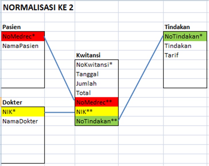 Detail Data Base Rumah Sakit Nomer 23