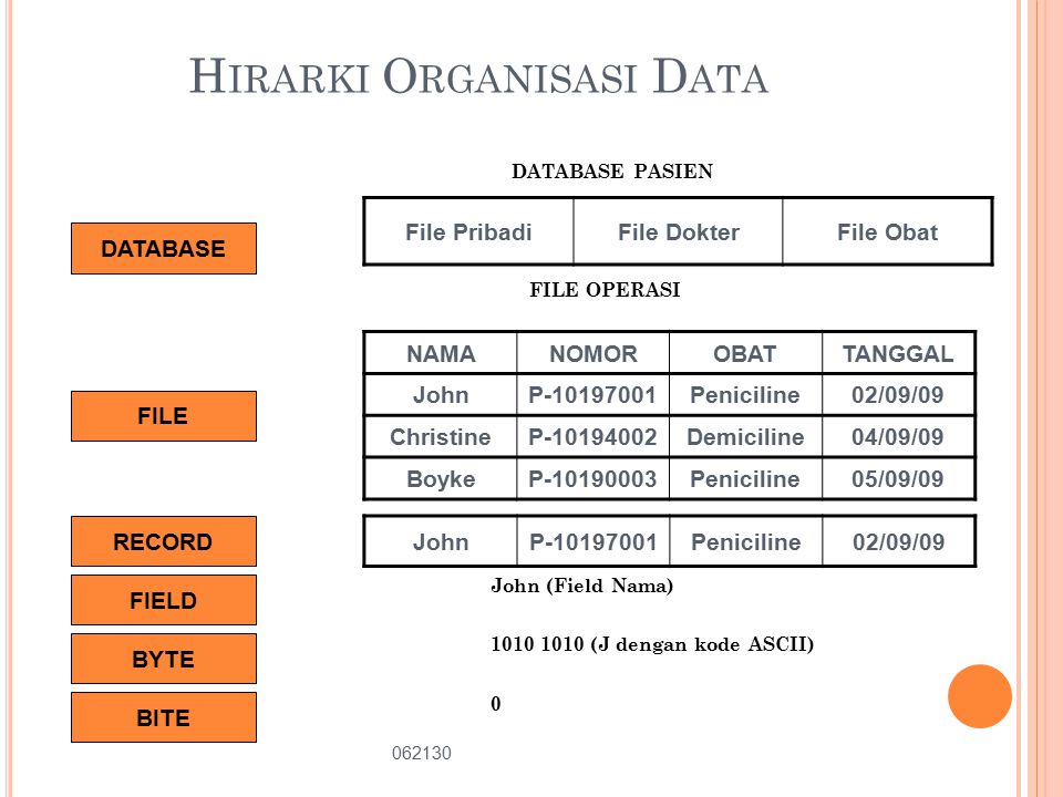 Detail Data Base Rumah Sakit Nomer 33