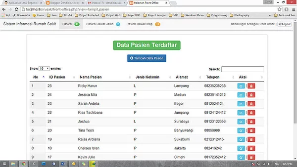 Detail Data Pasien Rumah Sakit Nomer 23