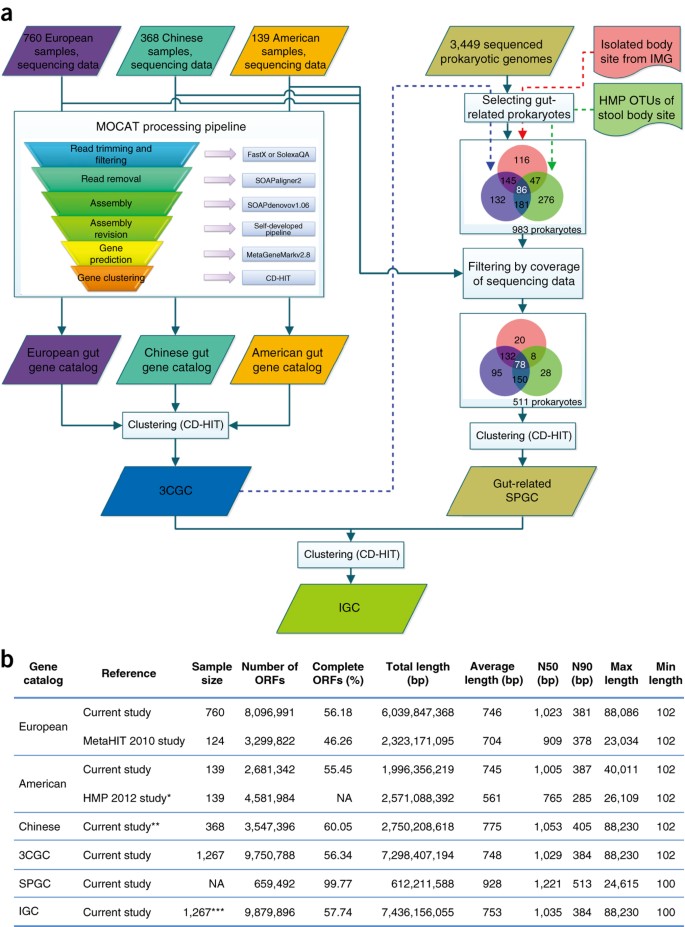 Detail Database Kos Gambar Database Bank Nomer 23