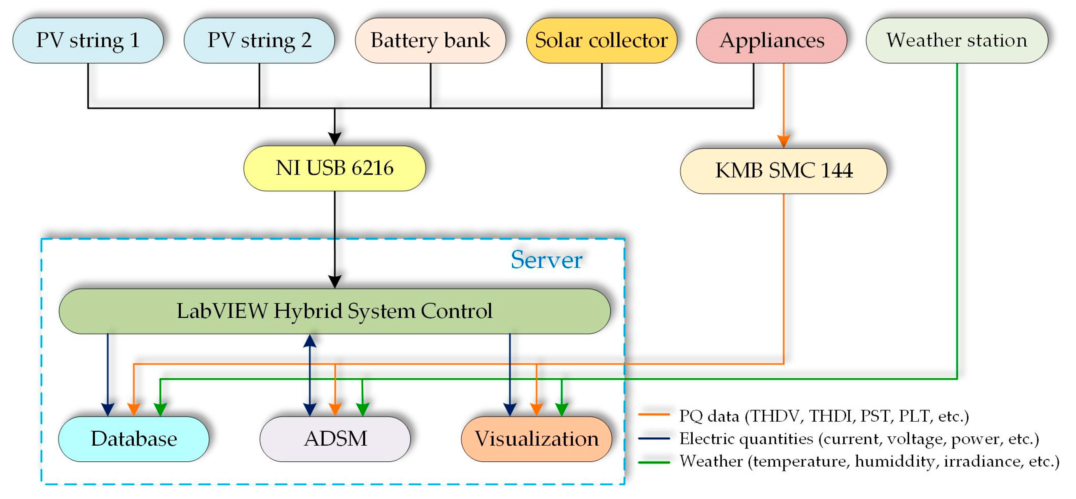Detail Database Kos Gambar Database Bank Nomer 29