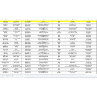 Detail Database Kos Gambar Database Bank Nomer 37