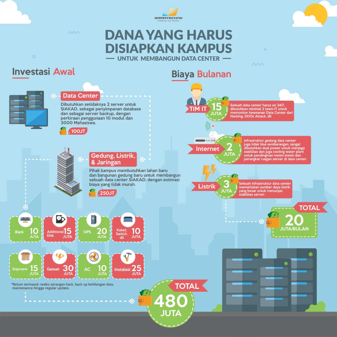 Detail Database Kos Gambar Database Bank Nomer 44