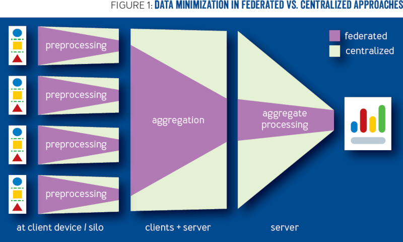 Detail Database Kos Gambar Database Bank Nomer 48