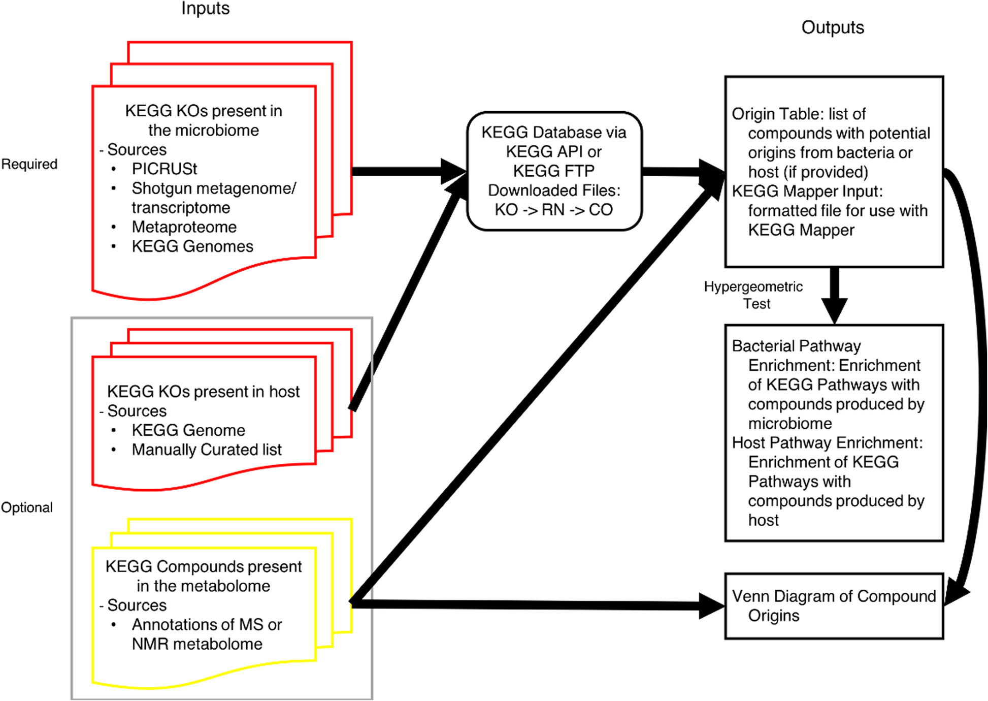 Detail Database Kos Gambar Database Kos Nomer 5