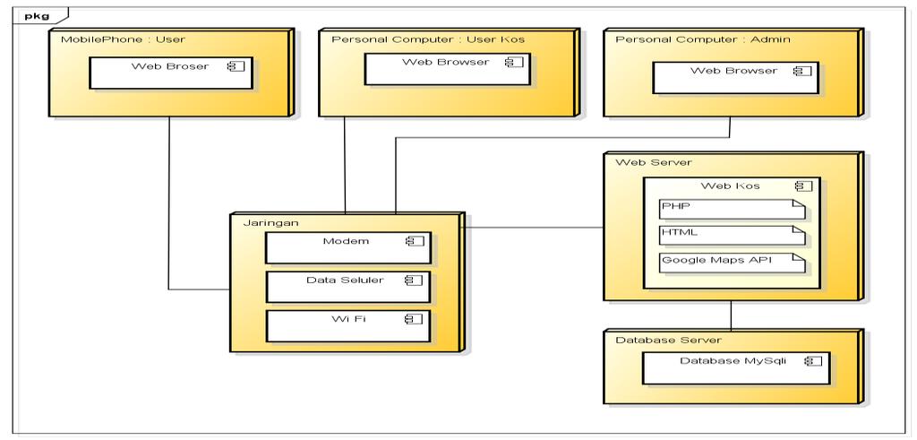 Detail Database Kos Gambar Database Kos Nomer 2