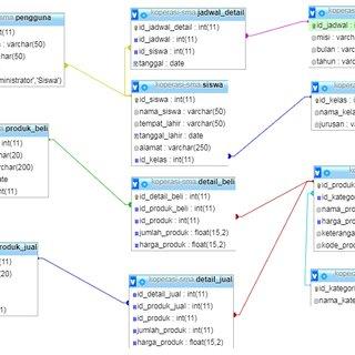 Detail Database Kos Gambar Database Pegawai Nomer 3