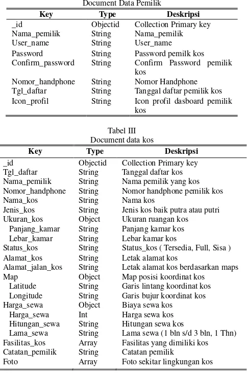 Detail Database Kos Gambar Database Pegawai Nomer 21