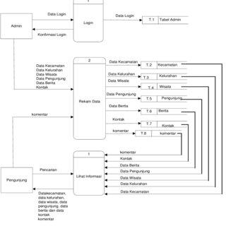 Detail Database Kos Gambar Database Pegawai Nomer 4