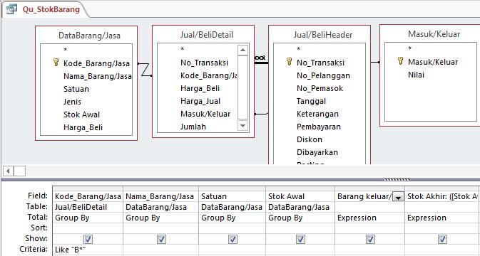 Detail Database Kos Gambar Database Pegawai Nomer 28