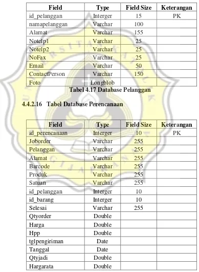 Detail Database Kos Gambar Database Pegawai Nomer 42