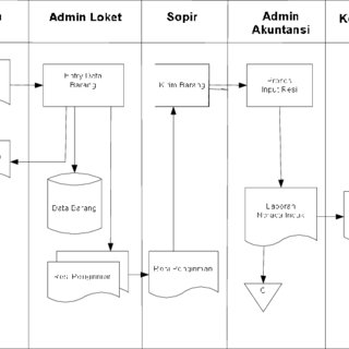 Detail Database Kos Gambar Database Pegawai Nomer 48