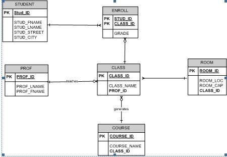Database Kos Gambar Database Perpustakaan - KibrisPDR