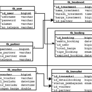 Detail Database Kos Gambar Database Perpustakaan Nomer 13