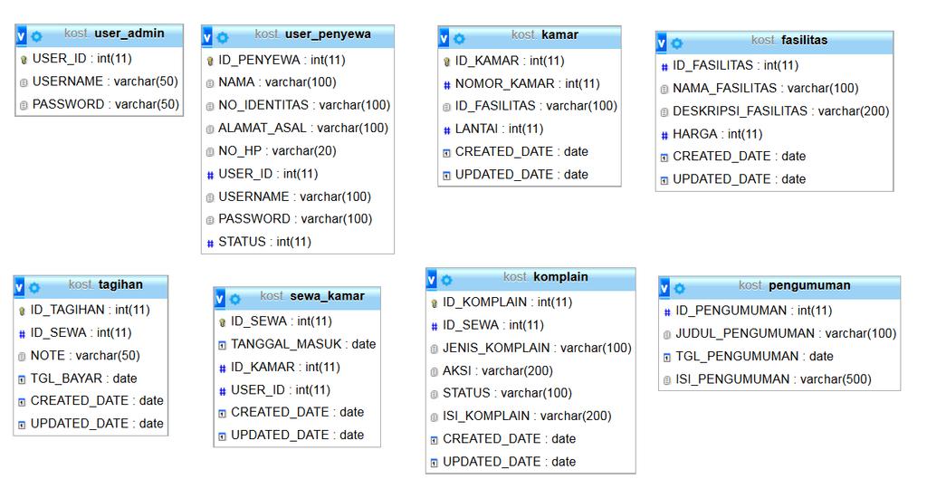 Detail Database Kos Gambar Database Perpustakaan Nomer 14