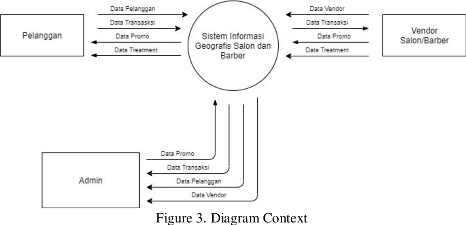 Detail Database Kos Gambar Database Perpustakaan Nomer 20