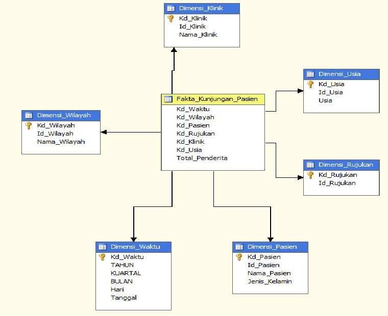 Detail Database Kos Gambar Database Rumah Sakit Nomer 13