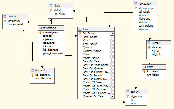Detail Database Kos Gambar Database Rumah Sakit Nomer 28