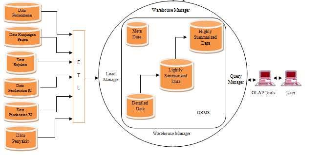 Detail Database Kos Gambar Database Rumah Sakit Nomer 30
