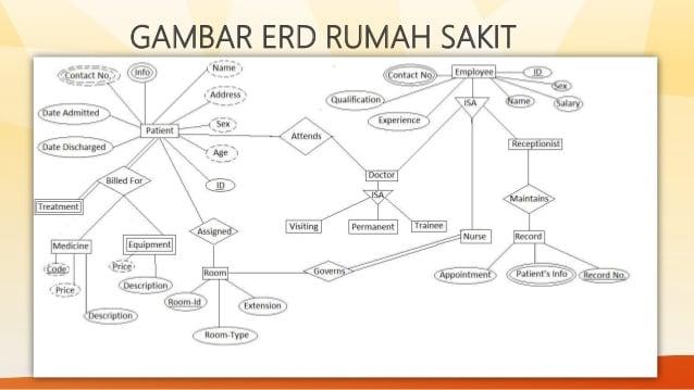 Detail Database Kos Gambar Database Rumah Sakit Nomer 5