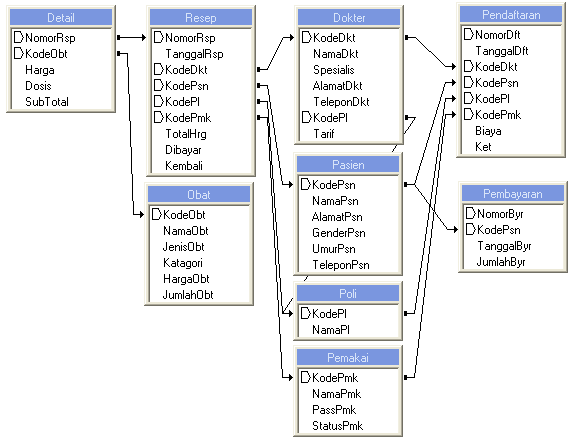 Detail Database Kos Gambar Database Rumah Sakit Nomer 7