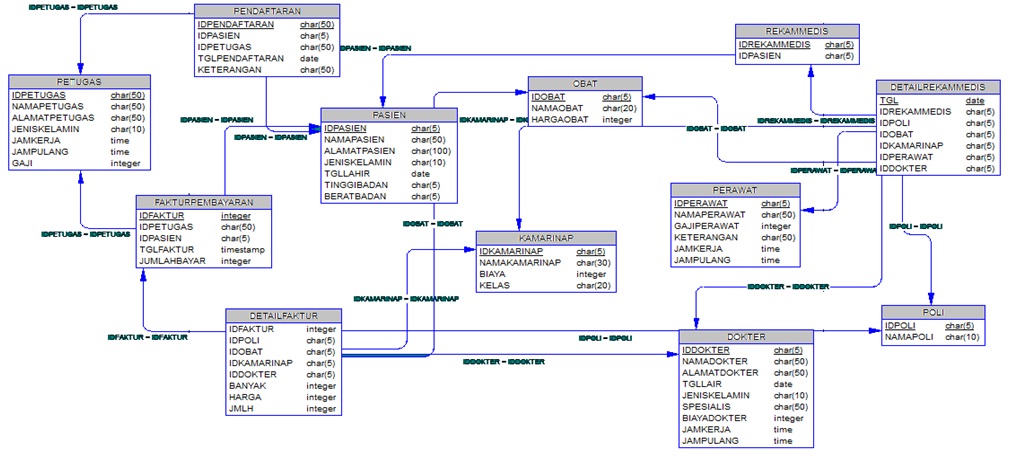 Detail Database Kos Gambar Database Rumah Sakit Nomer 9