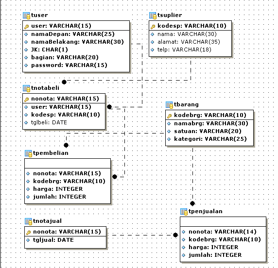 Detail Database Kos Gambar Database Toko Nomer 10