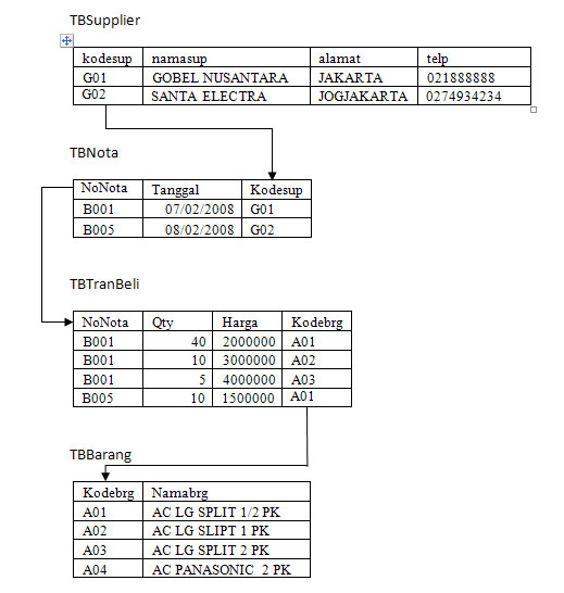 Detail Database Kos Gambar Database Toko Nomer 14