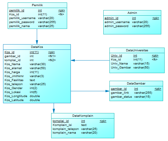 Detail Database Kos Gambar Database Toko Nomer 17