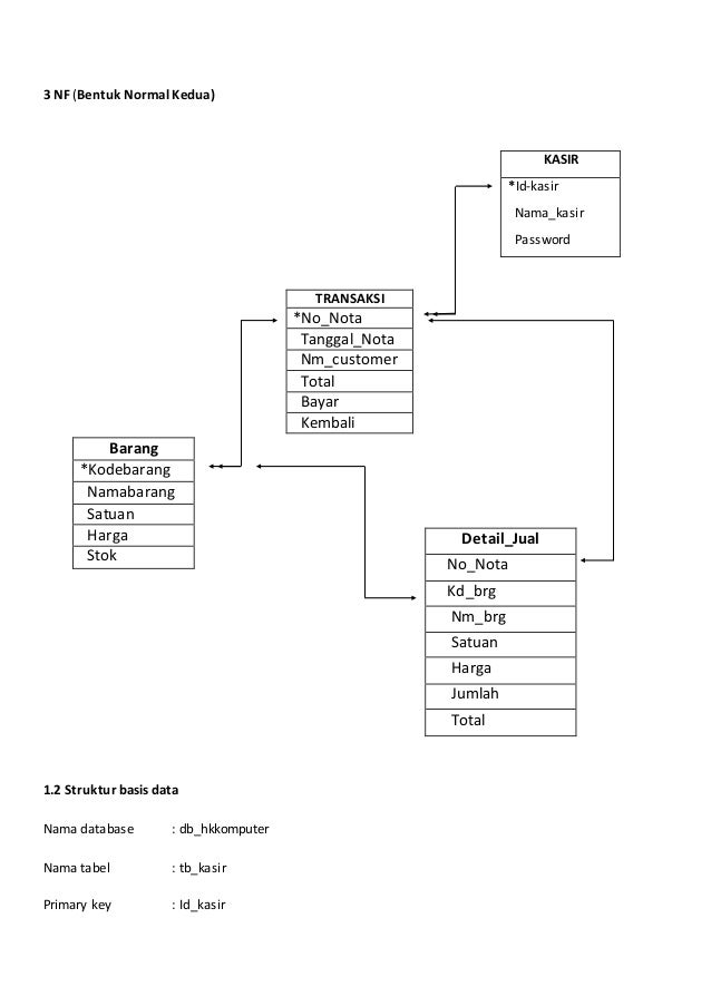 Detail Database Kos Gambar Database Toko Nomer 24