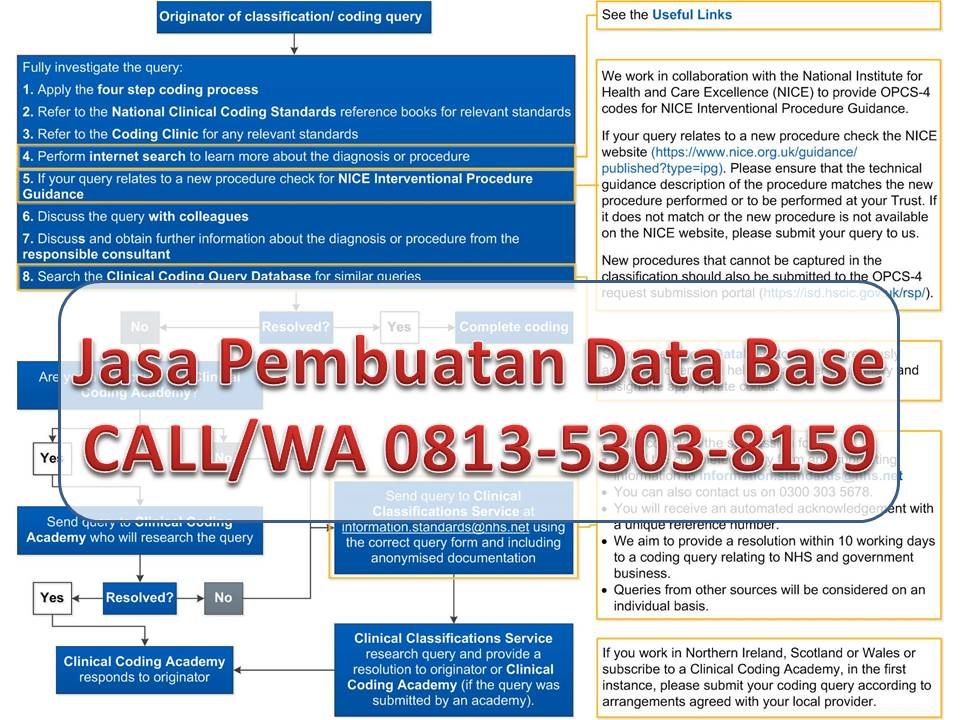 Detail Database Kos Gambar Database Toko Nomer 26