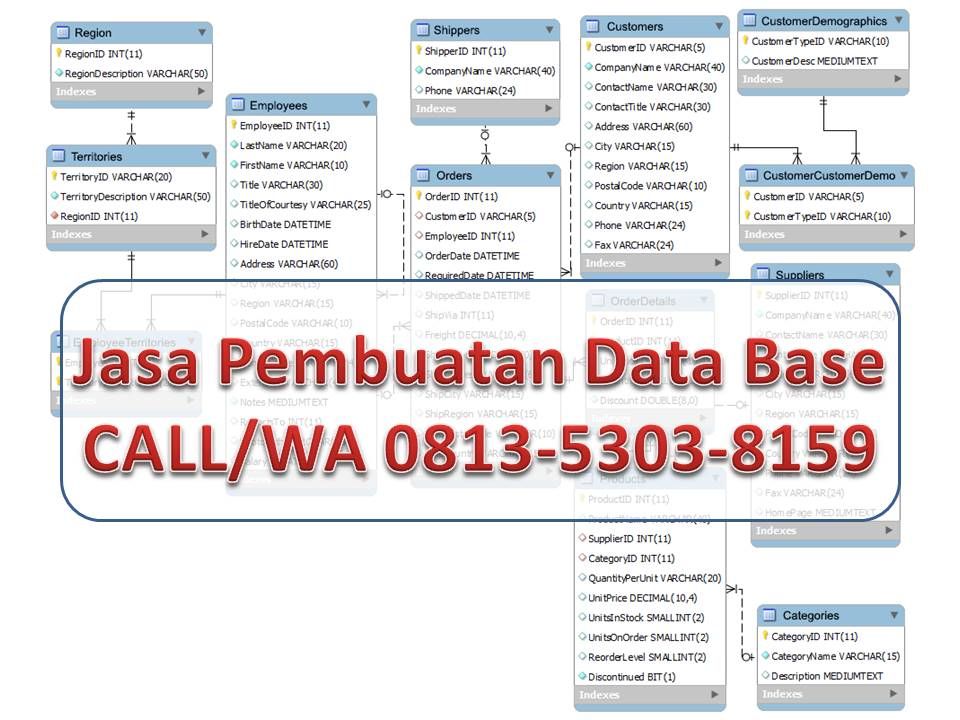Detail Database Kos Gambar Database Toko Nomer 36