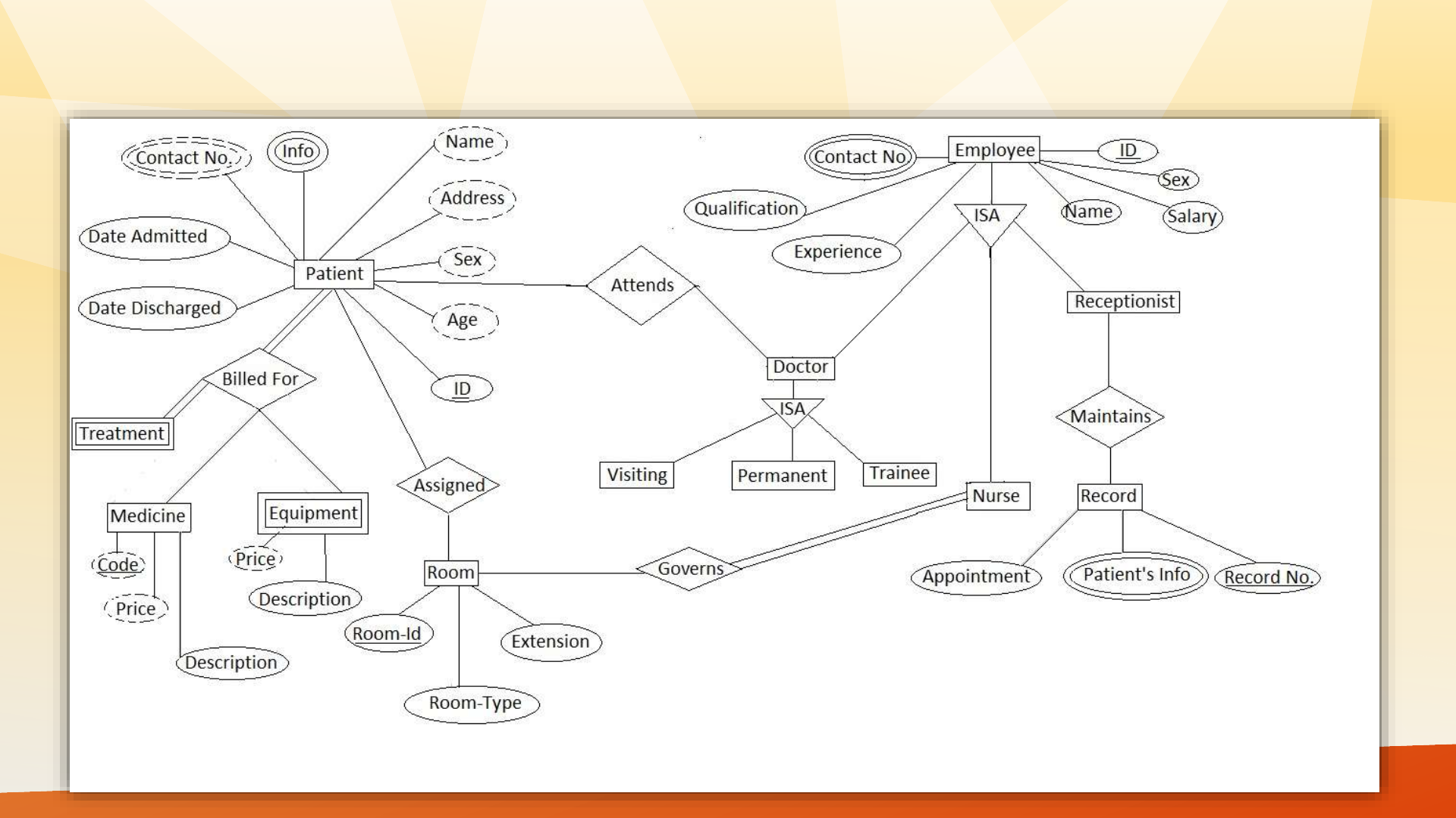 Detail Database Rumah Sakit Nomer 3