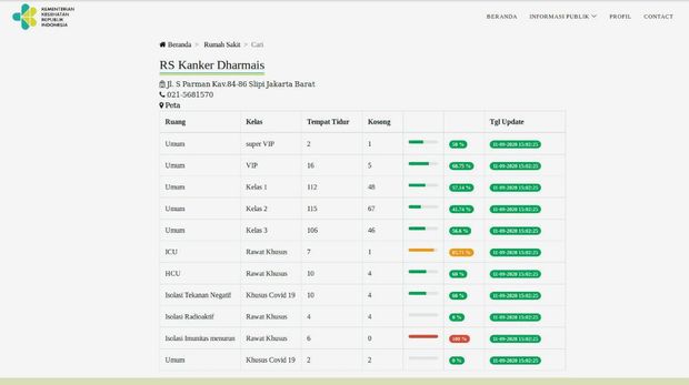 Detail Database Rumah Sakit Nomer 23