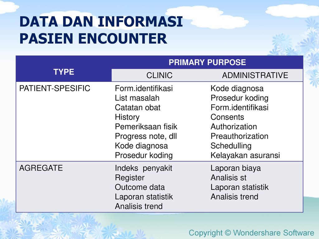 Detail Database Rumah Sakit Nomer 28