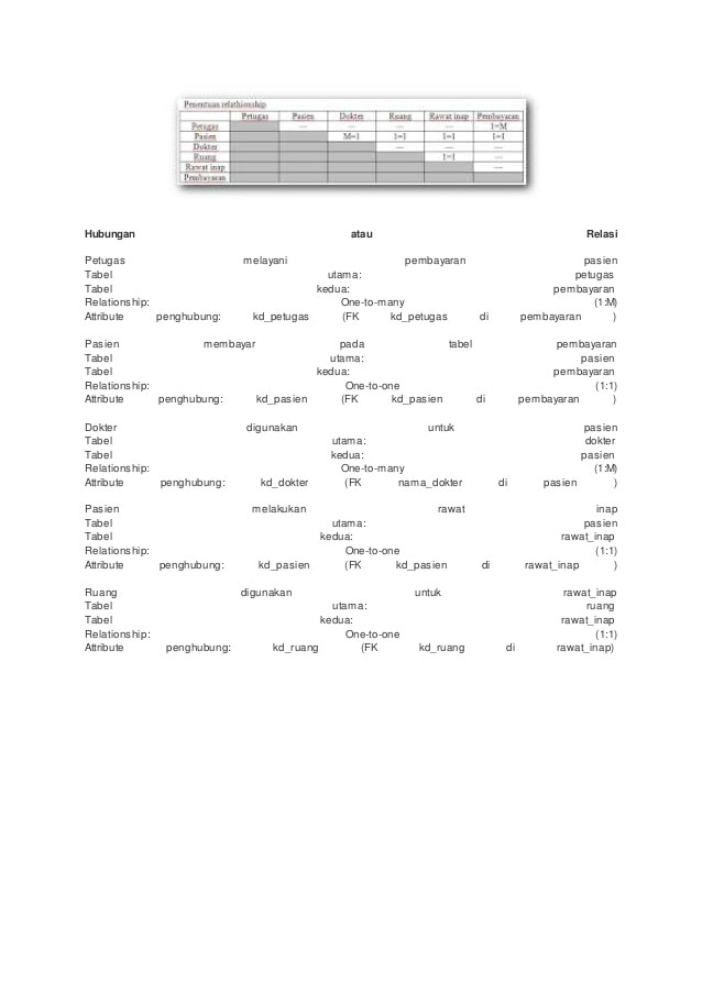 Detail Database Rumah Sakit Nomer 31