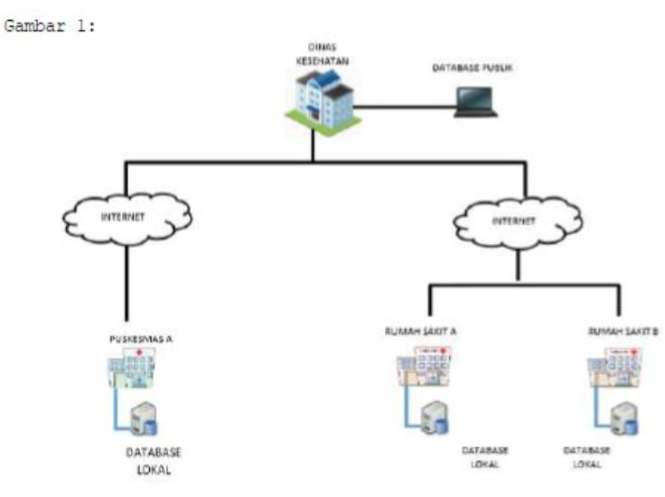 Detail Database Rumah Sakit Nomer 42