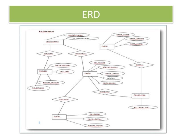 Detail Database Rumah Sakit Nomer 7