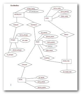 Detail Database Rumah Sakit Nomer 8