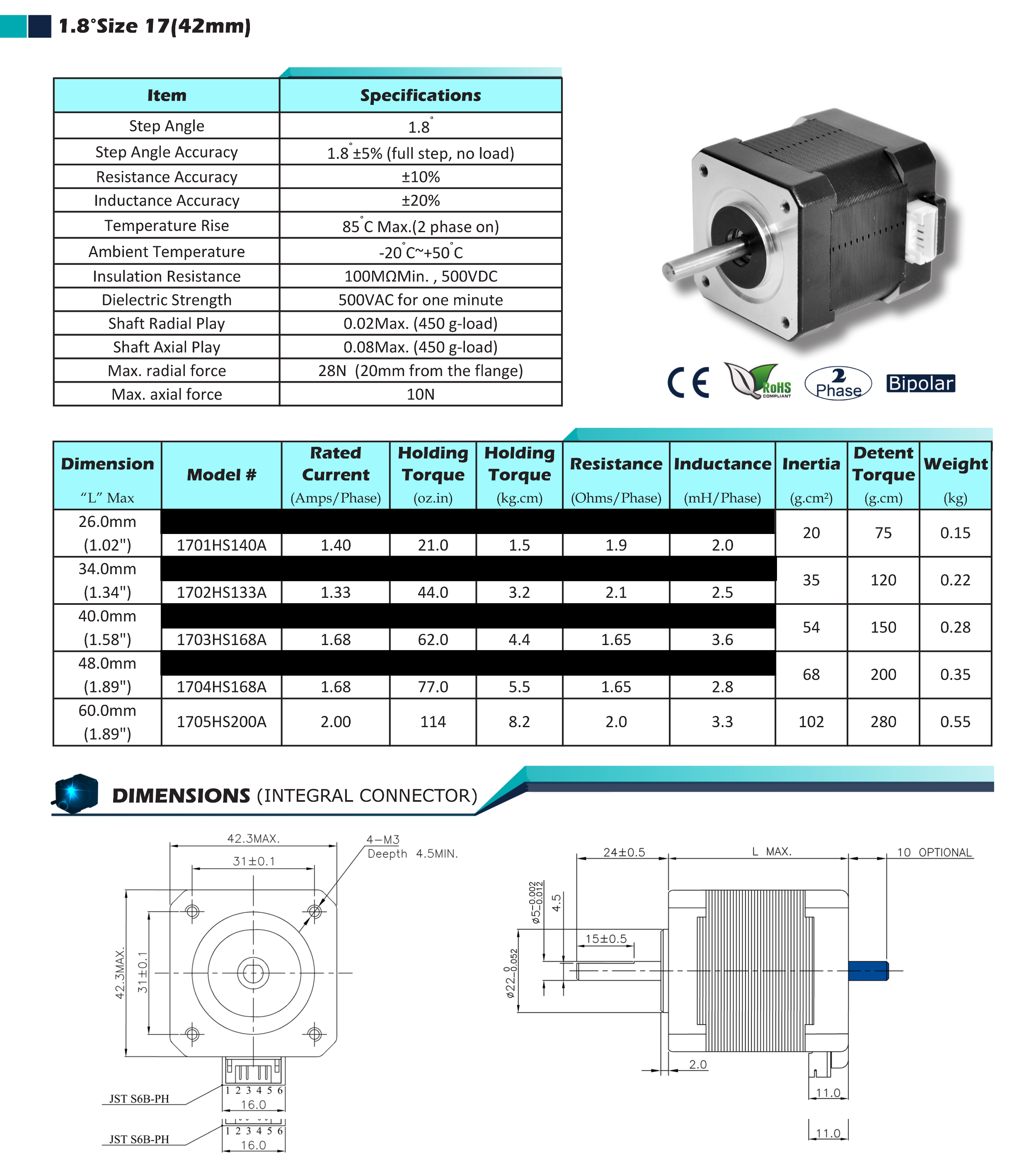 Detail Datasheet Motor Stepper Nema 17 Nomer 8