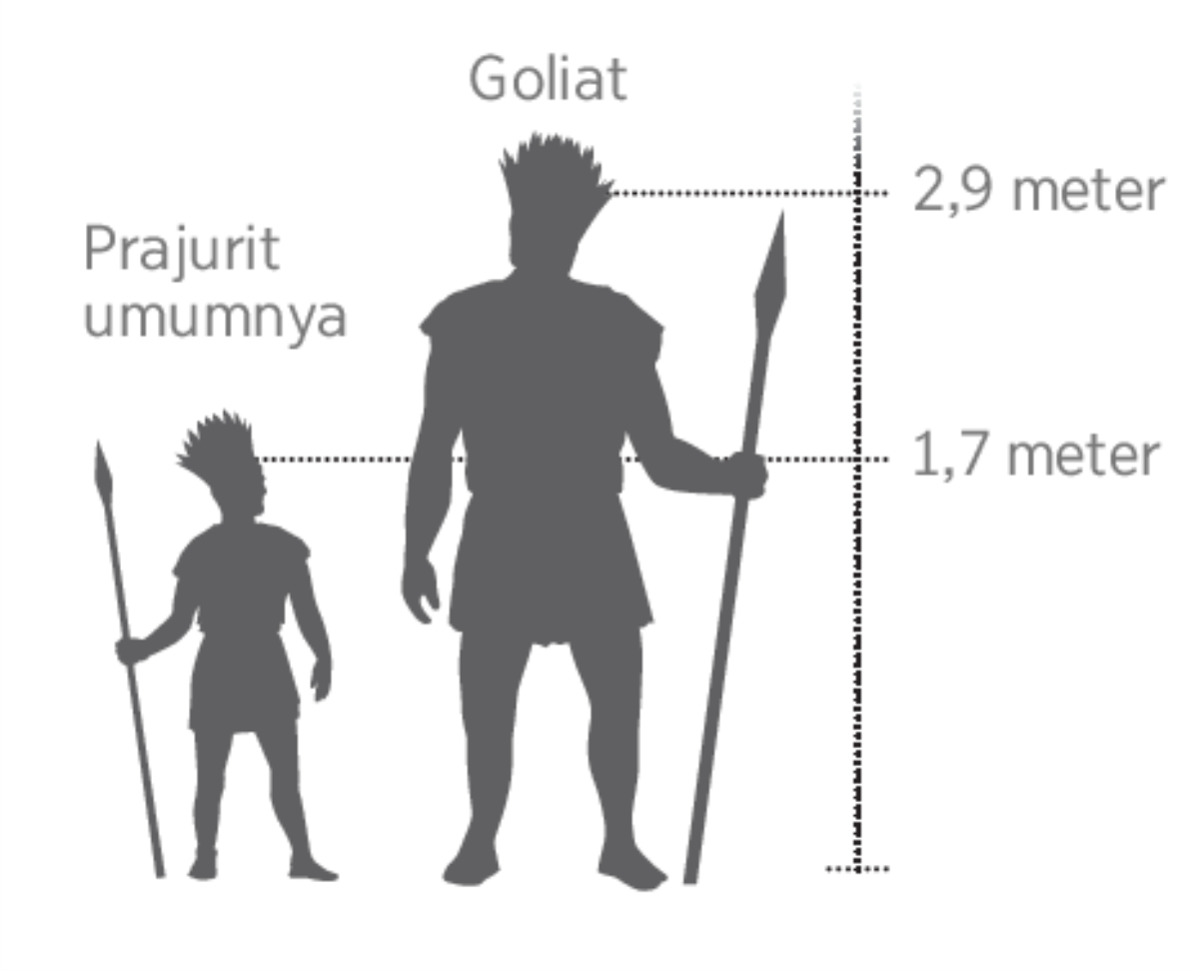 Detail Daud Vs Goliat Nomer 47